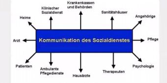 Sozialdienst