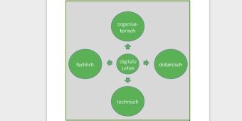 Bild: Digital Change Makers am ACH