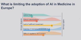 Umfrage What is limiting the adoption of AI in Medicine in Europe