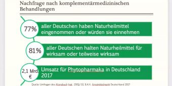 Vortrag TCM am ACH