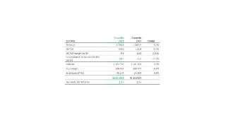 Graphic: Asklepios Key Figures 2nd Quarter 2018