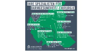 Bild: Spezialisten Darmkrebs - Darmchirurgie Hamburg