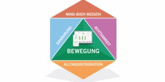 asklepios triberg mind-body-medizin